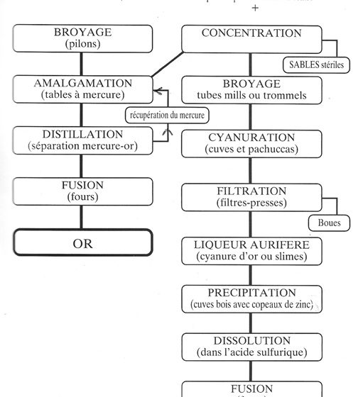 Des corons dans les mauges !