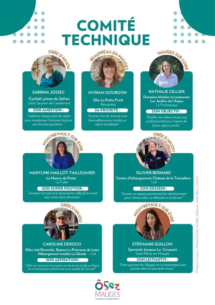 Trombinoscope du comité technique d'Ôsez Mauges : les représentants des acteurs touristiques
