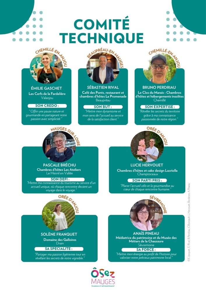 Trombinoscope du comité technique d'Ôsez Mauges : les représentants des acteurs touristiques
