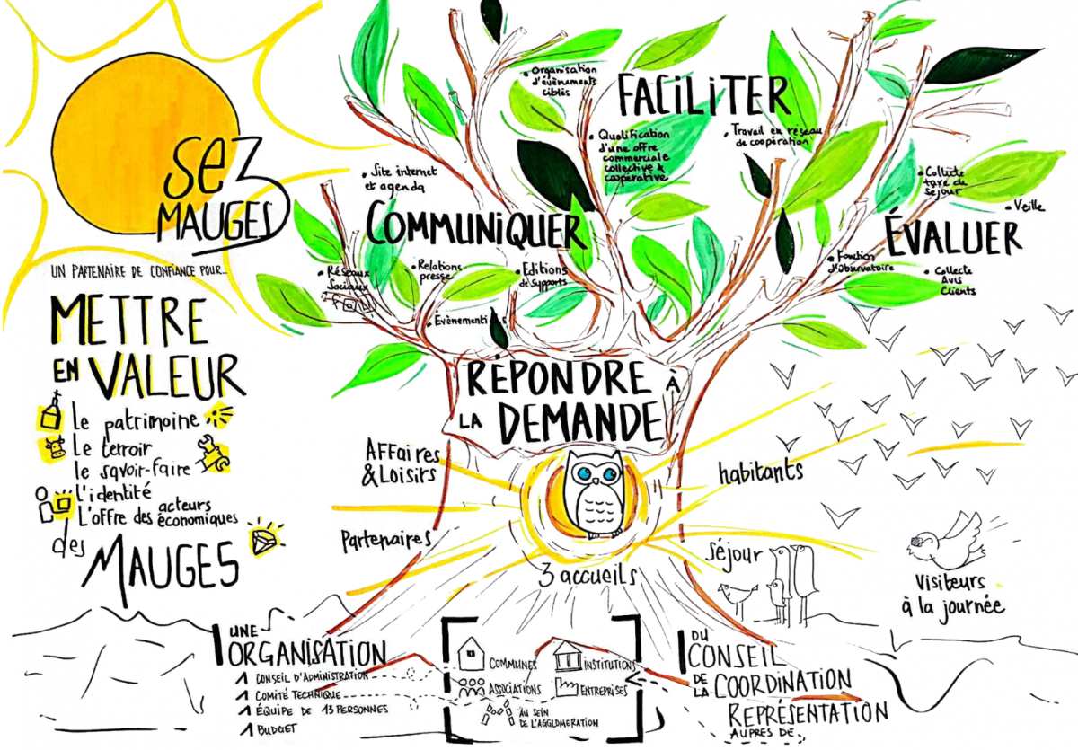 Missions de l'office de tourisme Ôsez Mauges