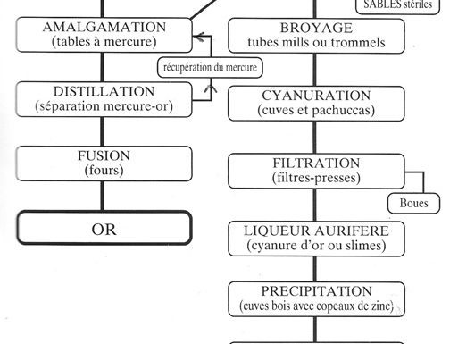 Des corons dans les mauges !